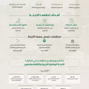 اللجنة الوطنية للتربية والثقافة والعلوم تقود مسيرة العمل السعودي المشترك مع المنظمات الدولية ـ مصدر الصورة واس
