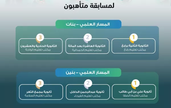 بدء التسجيل في أكثر من (300) مقعد في الزمالة للأطباء السعوديين