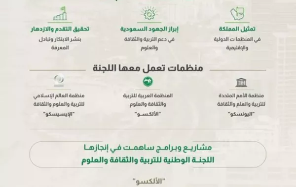 اللجنة الوطنية للتربية والثقافة والعلوم تقود مسيرة العمل السعودي المشترك مع المنظمات الدولية ـ مصدر الصورة واس