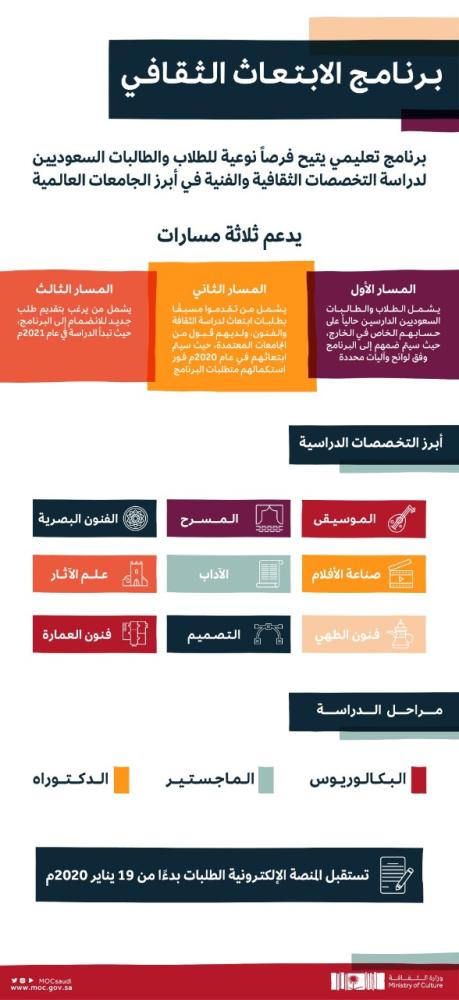 السعودية تطلق أول برنامج للابتعاث الثقافي و19 يناير بدء استقبال الطلبات مجلة سيدتي