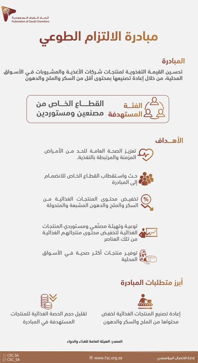 اتحاد الغرف السعودية يحث شركات القطاع الخاص للإنضمام لمبادرة هيئة العامة للغذاء والدواء للإتزام الطوعي