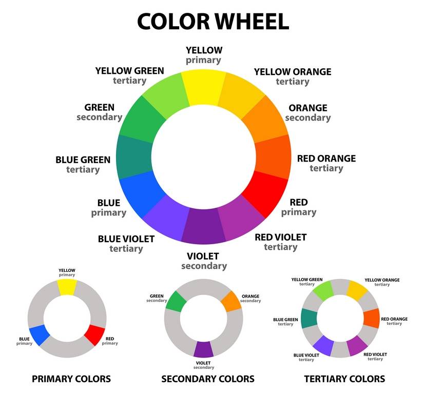 طرق مساعدة في تنسيق الألوان في ديكورات المنزل