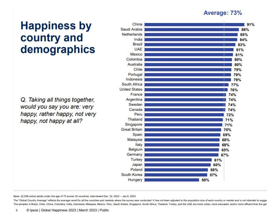 السعوديون ثاني شعوب العالم سعادة في مؤشر السعادة العالمي | مجلة سيدتي