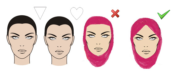 دليلك الكامل لربطة حجاب تناسبك,كيف تعرفين الربطة المناسبة لوجهك
