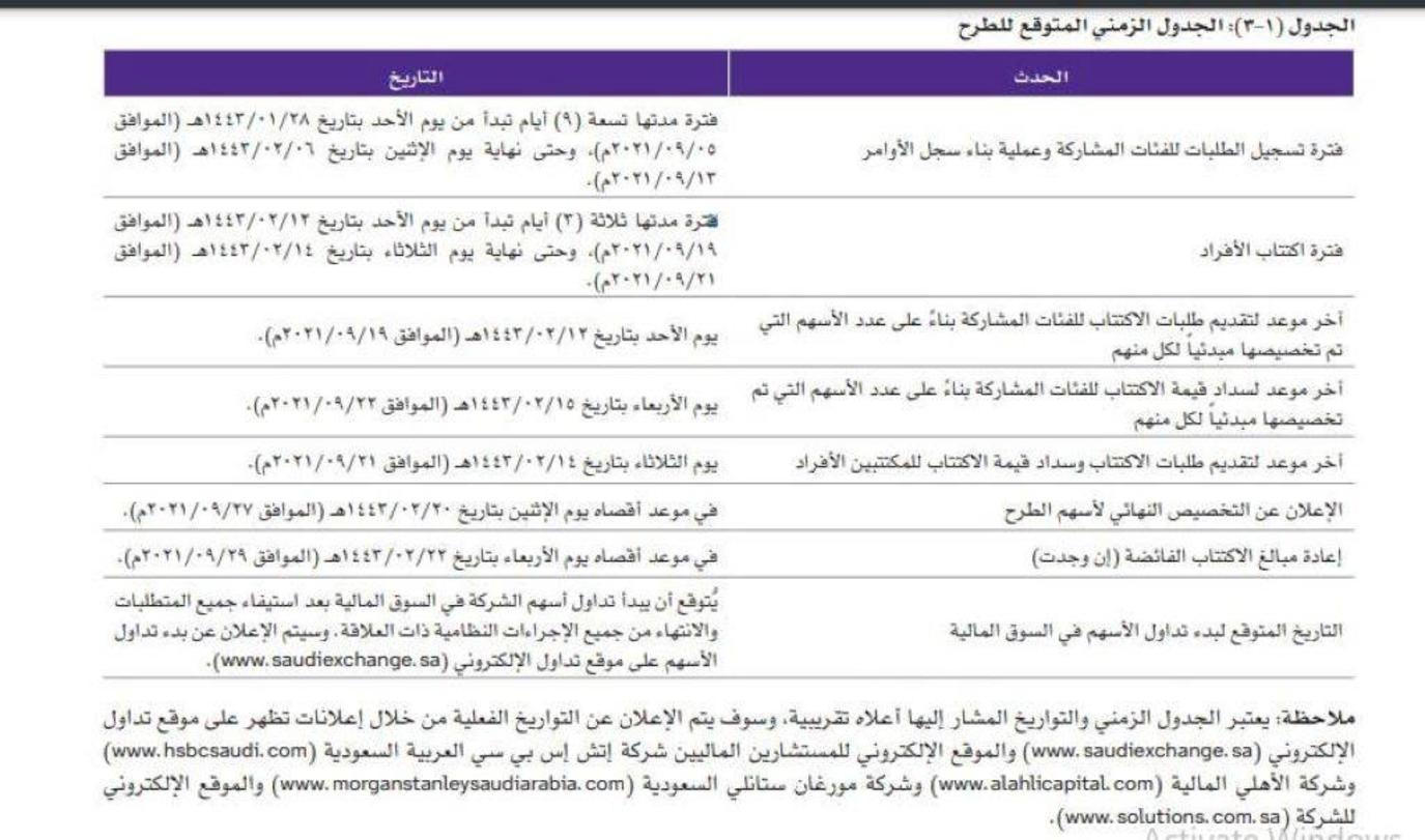 الشركة والاتصالات الإنترنت سهم لخدمات العربية العربية لخدمات