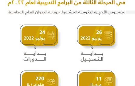 بدء التسجيل في المرحلة الثالثة من البرامج التدريبية للديوان العام للمحاسبة لعام 2022 - الصورة من حساب الديوان العام للمحاسبة