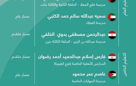 إعلان أوائل الثانوية العامة للعام الدراسي 2021 – 2022 - الصورة من حساب الشيخ محمد بن راشد على تويتر