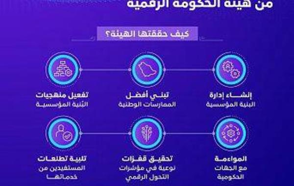هيئة الاتصالات السعودية تتسلم شهادة اعتماد الحكومة الرقمية. الصورة من "واس"