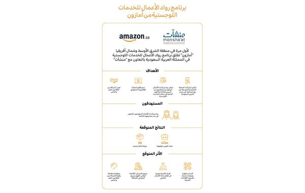 أمازون تدعم رواد الأعمال السعوديين لتأسيس شركات ناشئة في مجال الخدمات اللوجستية