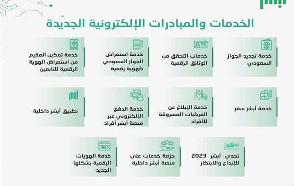  الجوازات السعودية تطلق 5 خدمات إلكترونية جديدة في ملتقى 